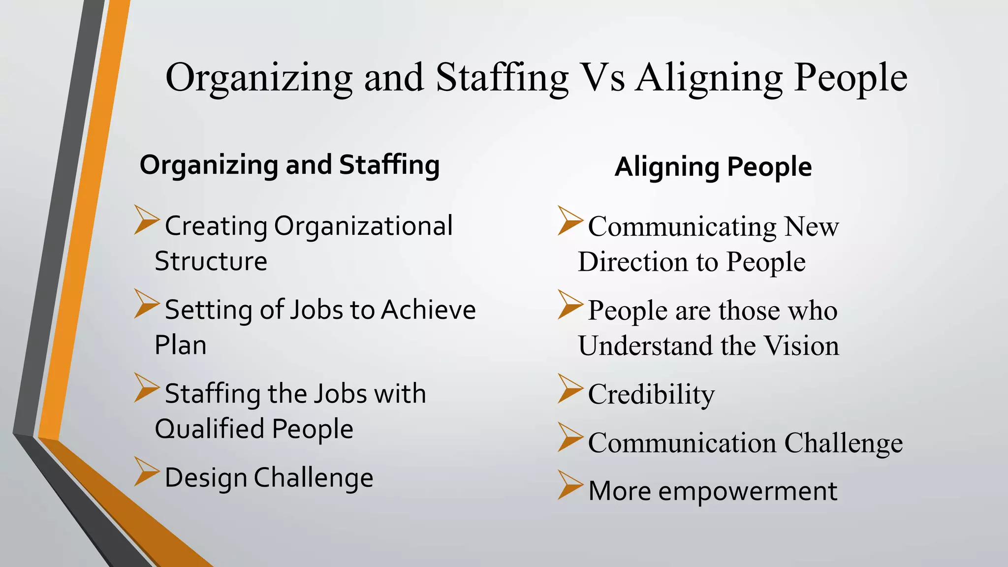 Organizing and Staffing Vs Aligning People
Creating Organizational
Structure
Setting of Jobs to Achieve
Plan
Staffing the Jobs with
Qualified People
Design Challenge
Communicating New
Direction to People
People are those who
Understand the Vision
Credibility
Communication Challenge
More empowerment
Organizing and Staffing Aligning People
 