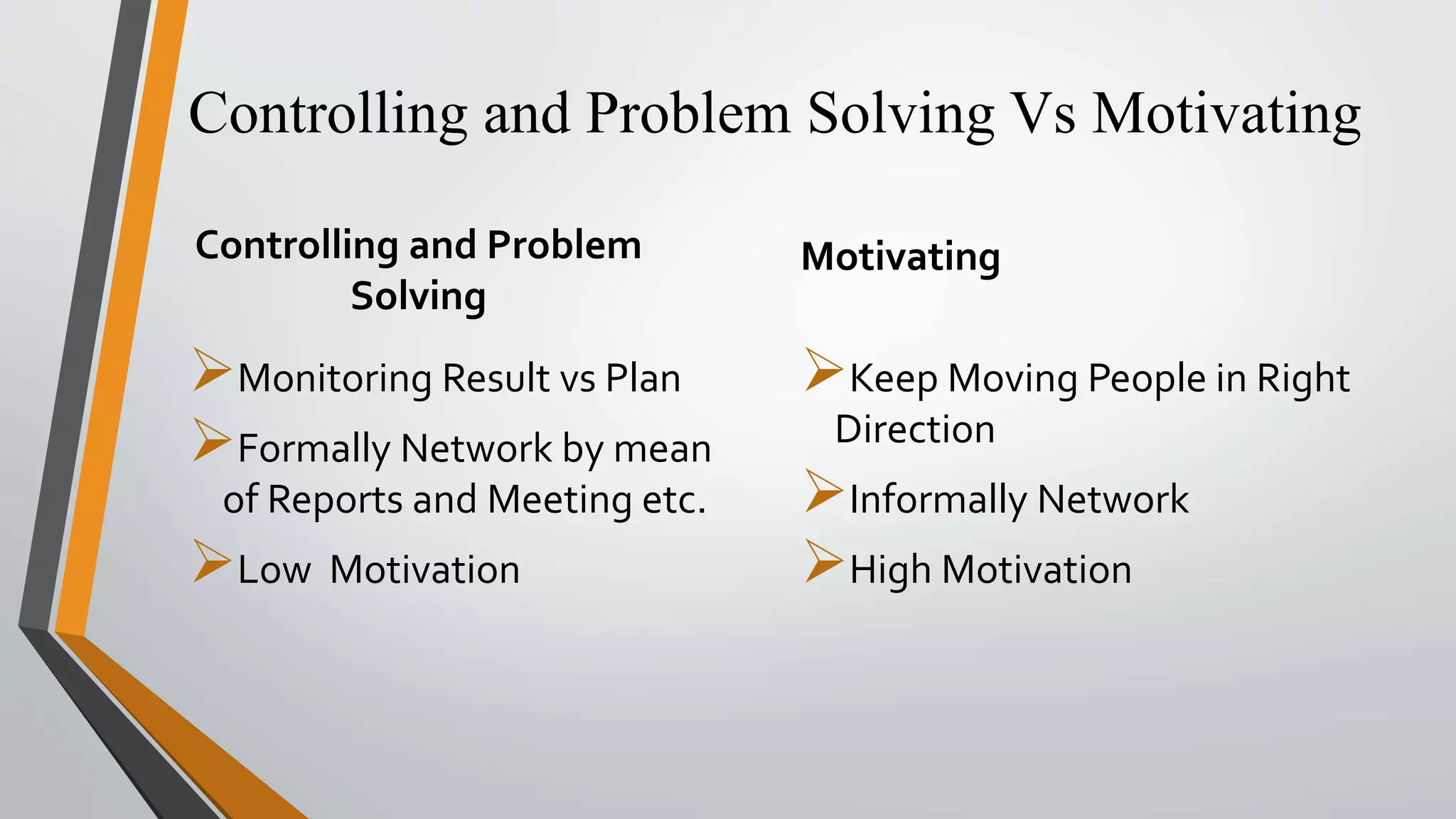 Controlling and Problem Solving Vs Motivating
Monitoring Result vs Plan
Formally Network by mean
of Reports and Meeting etc.
Low Motivation
Keep Moving People in Right
Direction
Informally Network
High Motivation
Controlling and Problem
Solving
Motivating
 