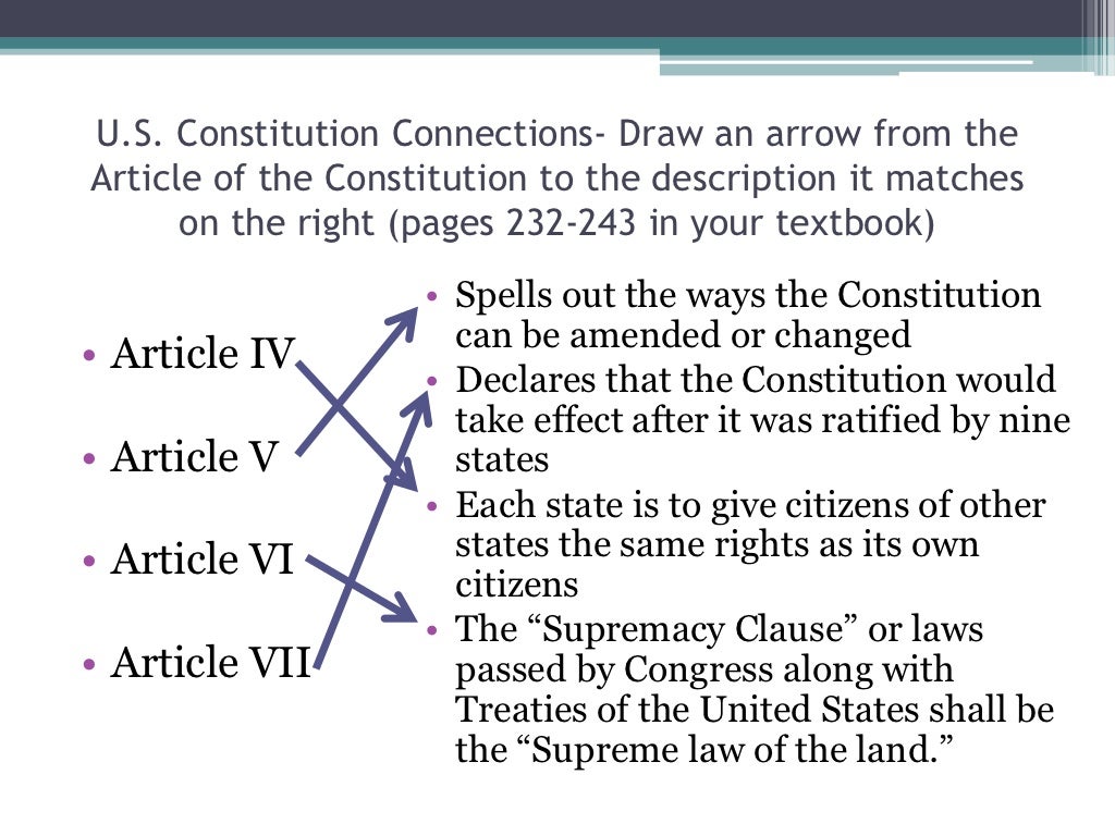 Articles of the united states constitution