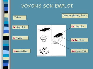 VOYONS SON EMPLOI 
J’aime : 
Dans ce gâteau, il y a : 
llee chocolat 
llaa crème 
lleess noisettes 
dduu chocolat 
ddee llaa crème 
ddeess noisettes 
 