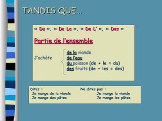 TTAANNDDIISS QQUUEE…… 
« DDuu », « DDee LLaa », « DDee LL’’ », « DDeess » 
PPaarrttiiee ddee ll’’eennsseemmbbllee 
ddee llaa viande 
J’achète ddee ll’’eeaauu 
dduu poisson (de + le = du) 
ddeess fruits (de + les = des) 
Dites : Ne dites pas : 
Je mange de la viande Je mange la viande 
Je mange des pâtes Je mange les pâtes 
 