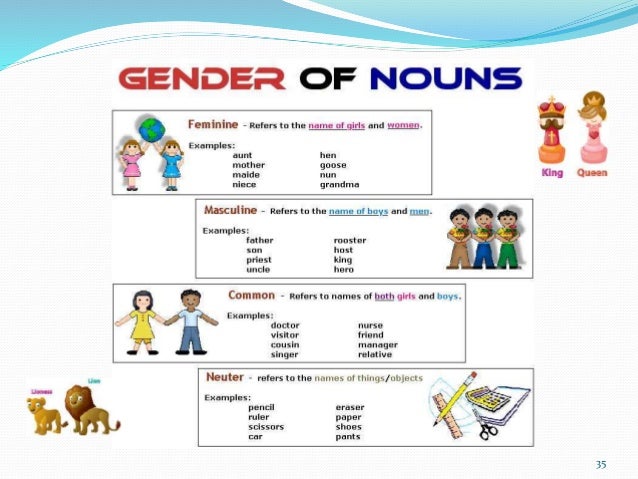 Articles Singular Plural Gender