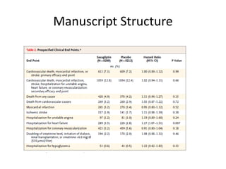 Manuscript Structure
 