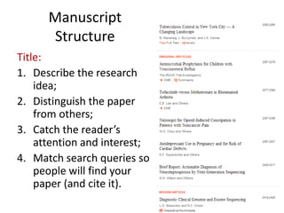 Manuscript
Structure
Title:
1. Describe the research
idea;
2. Distinguish the paper
from others;
3. Catch the reader’s
attention and interest;
4. Match search queries so
people will find your
paper (and cite it).
 