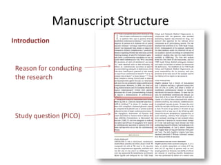 Manuscript Structure
Reason for conducting
the research
Study question (PICO)
Introduction
 