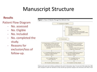 Manuscript Structure
Patient Flow Diagram
- No. assessed
- No. Eligible
- No. Included
- No. completed the
study.
- Reasons for
exclusion/loss of
follow-up.
Results
 