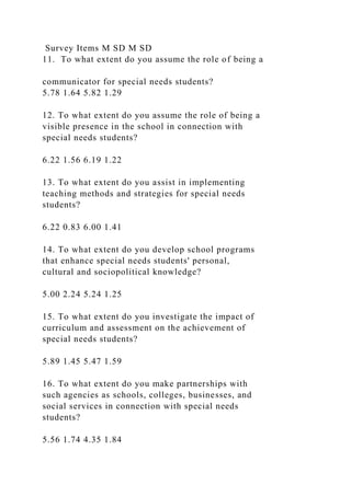 Survey Items M SD M SD
11. To what extent do you assume the role of being a
communicator for special needs students?
5.78 1.64 5.82 1.29
12. To what extent do you assume the role of being a
visible presence in the school in connection with
special needs students?
6.22 1.56 6.19 1.22
13. To what extent do you assist in implementing
teaching methods and strategies for special needs
students?
6.22 0.83 6.00 1.41
14. To what extent do you develop school programs
that enhance special needs students' personal,
cultural and sociopolitical knowledge?
5.00 2.24 5.24 1.25
15. To what extent do you investigate the impact of
curriculum and assessment on the achievement of
special needs students?
5.89 1.45 5.47 1.59
16. To what extent do you make partnerships with
such agencies as schools, colleges, businesses, and
social services in connection with special needs
students?
5.56 1.74 4.35 1.84
 