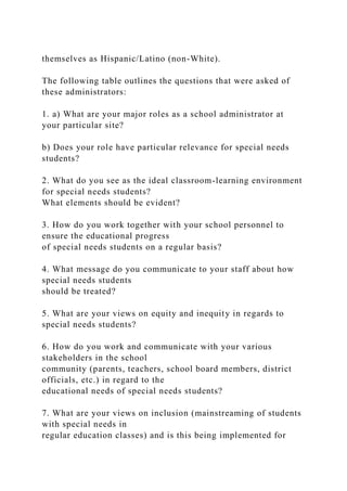 themselves as Hispanic/Latino (non-White).
The following table outlines the questions that were asked of
these administrators:
1. a) What are your major roles as a school administrator at
your particular site?
b) Does your role have particular relevance for special needs
students?
2. What do you see as the ideal classroom-learning environment
for special needs students?
What elements should be evident?
3. How do you work together with your school personnel to
ensure the educational progress
of special needs students on a regular basis?
4. What message do you communicate to your staff about how
special needs students
should be treated?
5. What are your views on equity and inequity in regards to
special needs students?
6. How do you work and communicate with your various
stakeholders in the school
community (parents, teachers, school board members, district
officials, etc.) in regard to the
educational needs of special needs students?
7. What are your views on inclusion (mainstreaming of students
with special needs in
regular education classes) and is this being implemented for
 