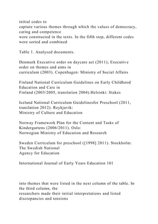 initial codes to
capture various themes through which the values of democracy,
caring and competence
were constructed in the texts. In the fifth step, different codes
were sorted and combined
Table 1. Analysed documents.
Denmark Executive order on daycare act (2011); Executive
order on themes and aims in
curriculum (2003). Copenhagen: Ministry of Social Affairs
Finland National Curriculum Guidelines on Early Childhood
Education and Care in
Finland (2003/2005, translation 2004).Helsinki: Stakes
Iceland National Curriculum Guidelinesfor Preschool (2011,
translation 2012). Reykjavik:
Ministry of Culture and Education
Norway Framework Plan for the Content and Tasks of
Kindergartens (2006/2011). Oslo:
Norwegian Ministry of Education and Research
Sweden Curriculum for preschool ([1998] 2011). Stockholm:
The Swedish National
Agency for Education
International Journal of Early Years Education 101
into themes that were listed in the next column of the table. In
the third column, the
researchers made their initial interpretations and listed
discrepancies and tensions
 