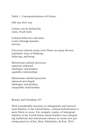 Table 1. Conceptualizations of Culture.
Old way New way
Culture can be defined by
static, fixed traits
Cultural behaviors and ideas
evolve through dynamic
activity
Universal cultural norms exist There are many diverse,
legitimate ways of thinking,
behaving, and being
Mainstream cultural processes
represent unbiased
ideologies and produce
equitable relationships
Mainstream cultural processes
represent privileged
ideologies and produce
inequitable relationships
Beneke and Cheatham 237
With considerable increases in immigration and intercul-
tural families in the United States, cultural hybridization is
more likely to occur. For example, studies of immigrant
families in the United States found families were integrat-
ing traditional and mainstream cultures to create new par-
enting practices (Choi, Kim, Pekelnicky, & Kim, 2013;
 