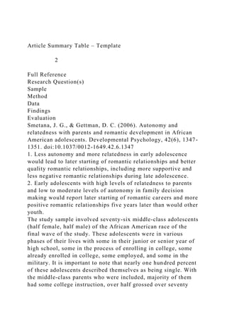Article Summary Table – Template
2
Full Reference
Research Question(s)
Sample
Method
Data
Findings
Evaluation
Smetana, J. G., & Gettman, D. C. (2006). Autonomy and
relatedness with parents and romantic development in African
American adolescents. Developmental Psychology, 42(6), 1347-
1351. doi:10.1037/0012-1649.42.6.1347
1. Less autonomy and more relatedness in early adolescence
would lead to later starting of romantic relationships and better
quality romantic relationships, including more supportive and
less negative romantic relationships during late adolescence.
2. Early adolescents with high levels of relatedness to parents
and low to moderate levels of autonomy in family decision
making would report later starting of romantic careers and more
positive romantic relationships five years later than would other
youth.
The study sample involved seventy-six middle-class adolescents
(half female, half male) of the African American race of the
final wave of the study. These adolescents were in various
phases of their lives with some in their junior or senior year of
high school, some in the process of enrolling in college, some
already enrolled in college, some employed, and some in the
military. It is important to note that nearly one hundred percent
of these adolescents described themselves as being single. With
the middle-class parents who were included, majority of them
had some college instruction, over half grossed over seventy
 