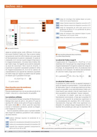 48 t e c h n o l o g i e 1 4 6 N o v e m b r e - d é c e m b r e
48 t e c h n o l o g i e 1 4 6 N o v e m b r e - d é c e m b r e
amont ne produit qu’une seule référence, il n’est pas
nécessaire d’utiliser l’index vert. Tout se passe comme
une gestion de stock de la file d’attente avec pour mode
de fonctionnement le point de commande. Ce point de
commande est le niveau à partir duquel il faut lancer
le réapprovisionnement ; c’est donc bien le même rôle
que l’index rouge. On l’appelle aussi seuil de commande
ou stock de couverture. Hors stock de sécurité, il
représente la quantité consommée pendant le délai
de réapprovisionnement (T). Si d est la cadence de
consommation et q la capacité du conteneur, la position
de l’index rouge par rapport au nombre total de kanban
est donnée par le paramètre R tel que :
R = E(d · Tq) + 1   (3)
E : partie entière
Deux boucles avec de nombreux
paramètres communs
Passons maintenant à un cas un peu plus proche de la
réalité : celui où il y a deux boucles en parallèle.
Les notations utilisées
Il y a deux boucles lorsque la machine M (fournisseur)
fabrique deux types de pièces : des pièces P1 pour la
machine M1 (client) et des pièces P2 pour la machine
M2 (autre client) 4 . Le « client » peut être aussi bien
externe à l’entreprise qu’interne, proche ou éloigné,
d’où l’emploi de ce terme.
Voici les notations utilisées pour ce premier modèle
dans lequel de nombreux paramètres sont communs
aux deux boucles :
p cadence théorique moyenne de production de la
machine M
d1 cadencedeconsommation(demande)delamachine M1
d2 cadencedeconsommation(demande)delamachine M2
q capacité d’un conteneur (quantité) transportant les
pièces de M vers M1 ou M2
Tr  temps de recyclage d’un kanban depuis un poste
client vers le poste fournisseur
Ta1 temps d’attente moyen des étiquettes associées à P1
Ta2 temps d’attente moyen des étiquettes associées à P2
Tcs temps de changement de série pour passer de la
production de pièces P1 à la production de pièces
P2 et réciproquement
Tt temps de transport d’un conteneur depuis le poste
fournisseur vers le poste client
Tp temps de production d’un conteneur de pièces
Poste
amont
Poste
aval
Sens de
remplissage
du tableau
File d’attente
Zone où on doit produire
Zone où on peut produire
Zone où on ne doit pas produire
Index
rouge
Index
vert
3   Les seuils d’alerte
Machine M
Machine M1
Machine M2
P1
P2
4   Une machine alimente deux machines,
il y a donc deux boucles
Le calcul de l’index rouge R
L’application de l’équation R = E(d · Tq) +1 est
immédiate dès l’instant que l’on comprend que le délai
d’approvisionnement T est égal à la somme des temps de
recyclage, de changement de série, de production d’un
conteneur et de transport. On obtient ainsi la formule
de calcul de l’index rouge pour la boucle 1 :
R1 partentière Tr + Tcs + Tp + Tt +
: ( )
= ⋅








d
q
1
1 (4)
Le calcul de l’index vert V
La position de l’index vert fixe la quantité minimale à
partir de laquelle on peut produire ; c’est la taille du lot
de fabrication. Dans le cas qui nous intéresse de deux
boucles en parallèle, on ne peut déterminer l’index vert
d’une boucle sans calculer celui de l’autre boucle. Les
deux paramètres sont imbriqués. Voyons comment.
Le principe est simple : pour que ces boucles
fonctionnent correctement, il faut que la machine M
conserve une capacité de production supérieure à
la consommation des machines M1 et M2 réunies.
Autrement dit, il faut que l’offre reste supérieure à la
demande. Or, pendant chaque changement de série, la
machine M ne produit pas alors que les machines M1
Temps
Q1
Q2
Tcs V2·Tp
V1·Tp
Tcs
5   Le cycle de base : quantités produites et quantités consommées
 