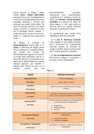 Temps després, el metge i filòsof                   desenvolupament               psicològic,
francès Henry Wallon (1879-1962),                   provocarien     unes característiques
començaria les seves investigacions en              específiques en l’ individu, d’ entre les
el camp de la Psicopatologia (àrea de la            quals, una activitat o funció dominant
Psicologia dedicada a l’estudi dels                 prevaldria per damunt de totes les
processos que poden induir estats “no               altres (Figura 1). Així, cada estadi es
sans” en el procés mental ). Tot i que el           definiria tenint en compte l’activitat
temps el portaria a interessar-se més               dominant d’ aquell precís instant.
per la Psicologia Infantil, malgrat l’
ombra que altres teories com les de J.              La seqüenciació dels estadis seria
Piaget o L. Vygotsky feren damunt les               regulada per dues lleis diferents:
seves.
                                                      (1) la Llei d’ alternança funcional
Per    Wallon,     el  concepte     de              (unes vegades el nen realitza activitats
desenvolupament estaria lligat al d’                per la construcció de l’ individualitat
estadi. A diferència de Piaget, (autor              personal; d’altres, les activitats les
del que parlarem a la següent pàgina i              dirigeix a establir relacions amb el medi
que     establí   uns    estadis   del              que l’ envolta: persones i objectes).
desenvolupament cognitiu en funció d’                 (2) Llei de preponderància funcional
un model lògic matemàtic, això és, a                (les funcions antigues s’ incorporen a
cada edat del nen hi corresponen unes               les noves, no les substitueixen).
operacions); Wallon defensaria que les
relacions afectives que estableix l’
individu amb l’entorn on creix, en un
moment         concret     del     seu
                                                Figura 1
                    Estadi                                       Activitat dominant
               Impulsivitat motriu                                 Funcions fisiològiques:

                  (0-6 mesos)                                     menjar, dormir i moure’s

                   Emocional                         Satisfer les carències afectives utilitzant la figura
                  (6-12 mesos)                                            materna

                 Sensoriomotriu                      L’activitat sensoriomotriu presenta dos objectius
                   (1-2 anys)                       bàsics: (1)la manipulació d’ objectes i (2) la imitació

                                                   Presa de consciència i afirmació de la personalitat en
                Del personalisme                          la construcció del <jo>.Subperíodes 3:
                   (2-6 anys)                         1.   Negativisme
                                                      2.   Període de gràcia
                                                      3.   Imitació

                                                        Conquesta y coneixement del món exterior.
            Del pensament categorial                                 Subperíodes 2:

                   (6-11 anys)                        1.   Pensament sincrètic
                                                      2.   Pensament categorial

         De la pubertat i l’ adolescència
Teories explicatives del desenvolupament afectiuContradiccions, conflictes, ambivalències afectives.
                                                                                      Pàgina 2
                  (12-15 anys)                                          Desequilibris.
 