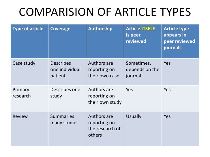 types of review articles in research