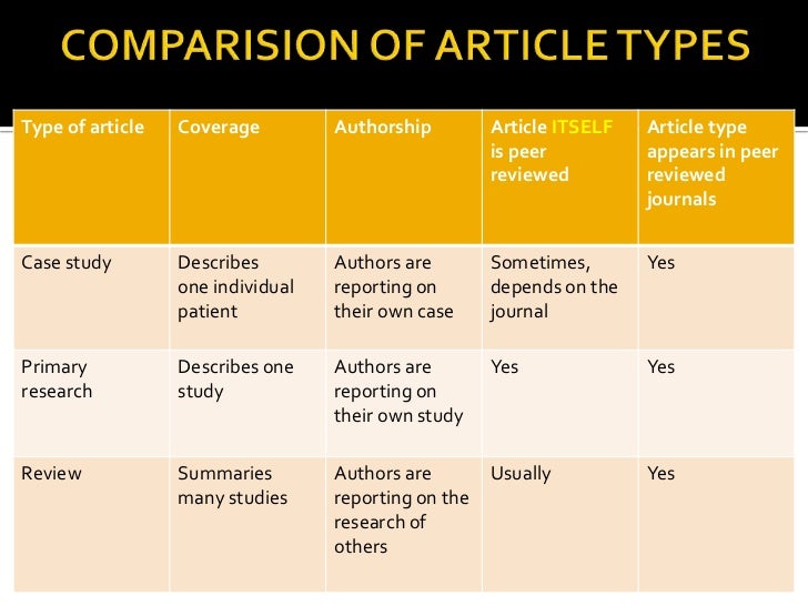 different types of review articles