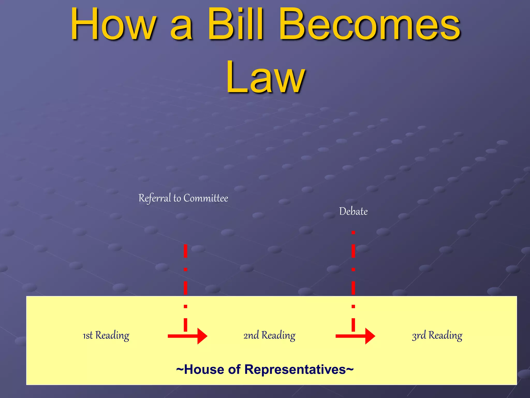 Article Vi Legislative Department Article Vi Legislative Department