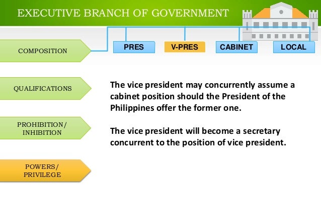 Article Vii Executive Department