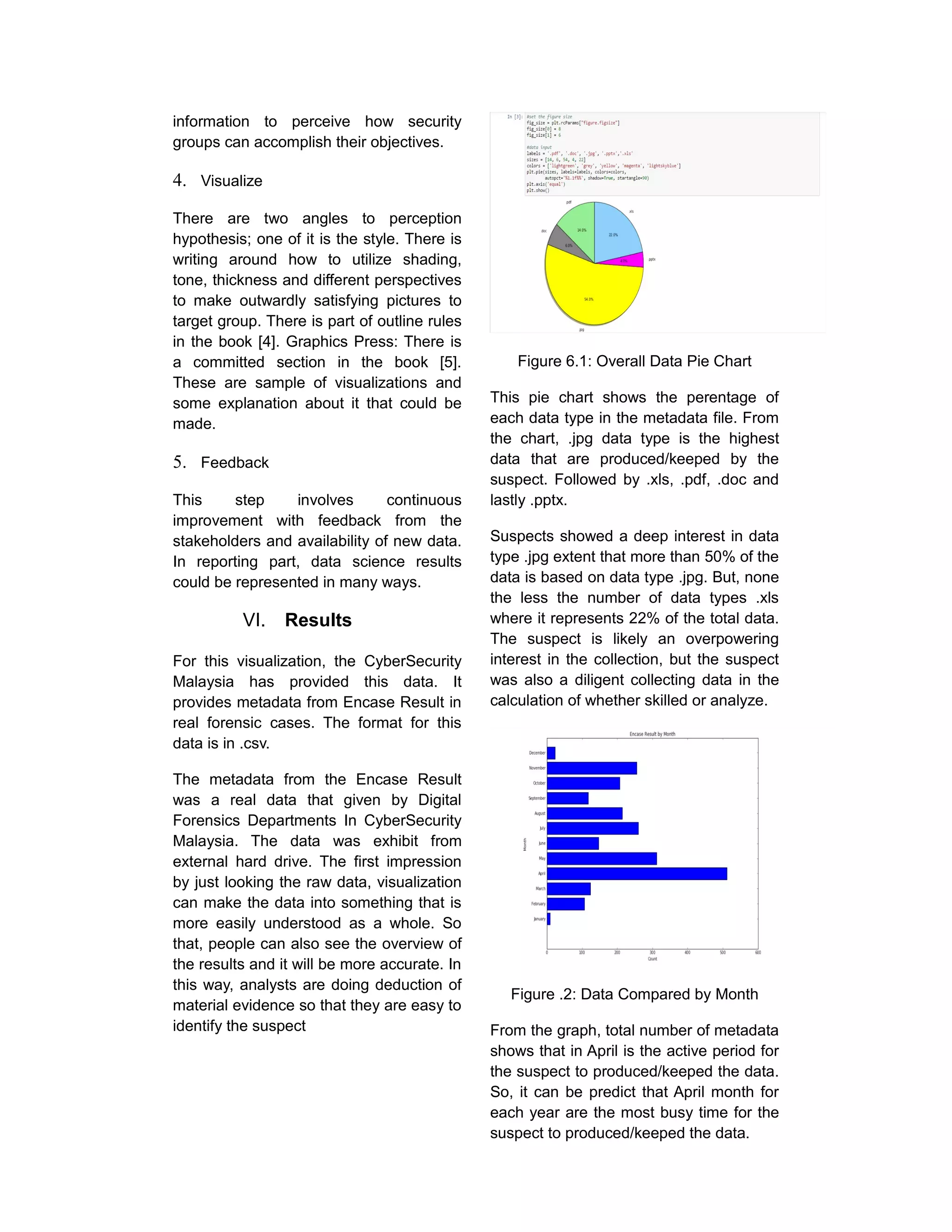 information to perceive how security
groups can accomplish their objectives.
4. Visualize
There are two angles to perception
hypothesis; one of it is the style. There is
writing around how to utilize shading,
tone, thickness and different perspectives
to make outwardly satisfying pictures to
target group. There is part of outline rules
in the book [4]. Graphics Press: There is
a committed section in the book [5].
These are sample of visualizations and
some explanation about it that could be
made.
5. Feedback
This step involves continuous
improvement with feedback from the
stakeholders and availability of new data.
In reporting part, data science results
could be represented in many ways.
VI. Results
For this visualization, the CyberSecurity
Malaysia has provided this data. It
provides metadata from Encase Result in
real forensic cases. The format for this
data is in .csv.
The metadata from the Encase Result
was a real data that given by Digital
Forensics Departments In CyberSecurity
Malaysia. The data was exhibit from
external hard drive. The first impression
by just looking the raw data, visualization
can make the data into something that is
more easily understood as a whole. So
that, people can also see the overview of
the results and it will be more accurate. In
this way, analysts are doing deduction of
material evidence so that they are easy to
identify the suspect
Figure 6.1: Overall Data Pie Chart
This pie chart shows the perentage of
each data type in the metadata file. From
the chart, .jpg data type is the highest
data that are produced/keeped by the
suspect. Followed by .xls, .pdf, .doc and
lastly .pptx.
Suspects showed a deep interest in data
type .jpg extent that more than 50% of the
data is based on data type .jpg. But, none
the less the number of data types .xls
where it represents 22% of the total data.
The suspect is likely an overpowering
interest in the collection, but the suspect
was also a diligent collecting data in the
calculation of whether skilled or analyze.
Figure .2: Data Compared by Month
From the graph, total number of metadata
shows that in April is the active period for
the suspect to produced/keeped the data.
So, it can be predict that April month for
each year are the most busy time for the
suspect to produced/keeped the data.
 