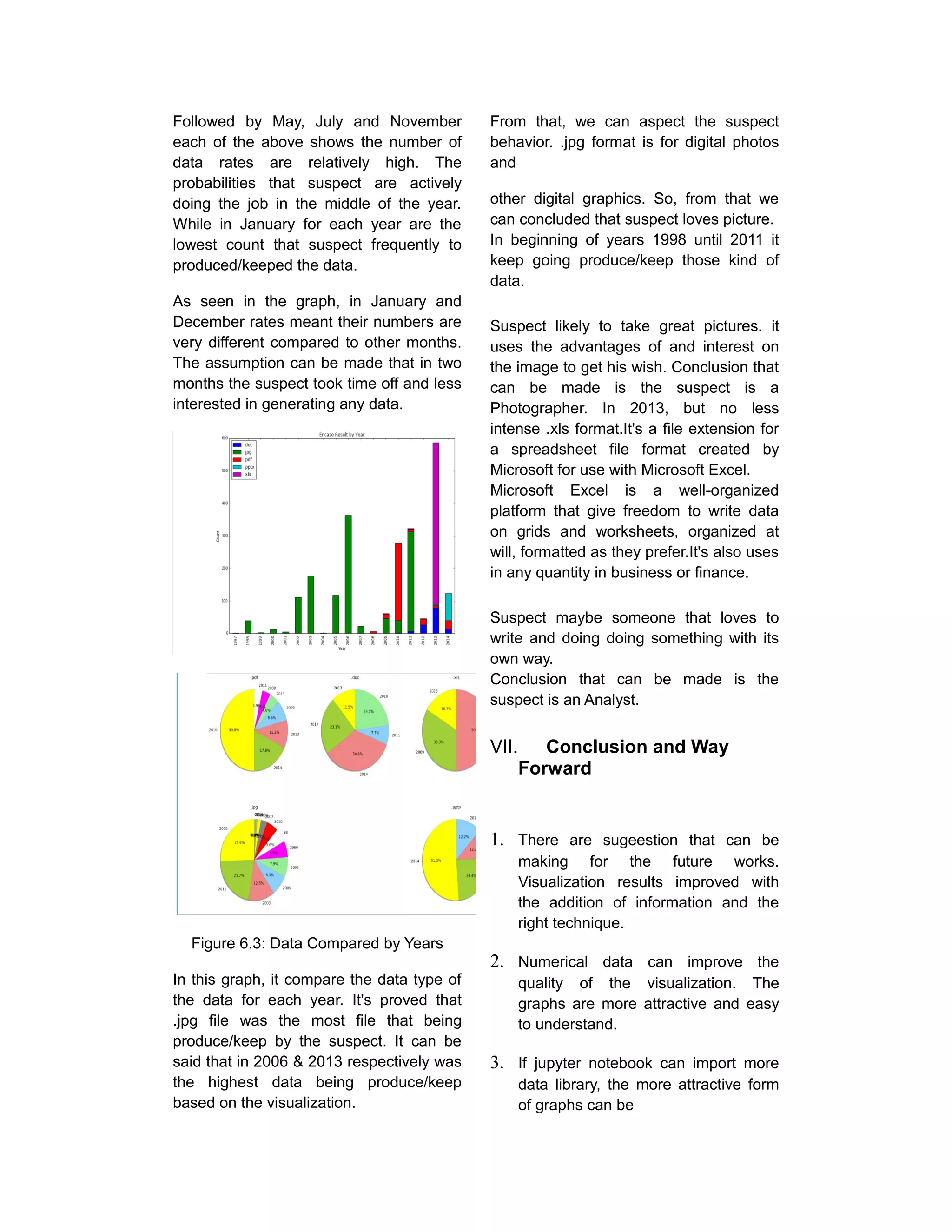 Followed by May, July and November
each of the above shows the number of
data rates are relatively high. The
probabilities that suspect are actively
doing the job in the middle of the year.
While in January for each year are the
lowest count that suspect frequently to
produced/keeped the data.
As seen in the graph, in January and
December rates meant their numbers are
very different compared to other months.
The assumption can be made that in two
months the suspect took time off and less
interested in generating any data.
Figure 6.3: Data Compared by Years
In this graph, it compare the data type of
the data for each year. It's proved that
.jpg file was the most file that being
produce/keep by the suspect. It can be
said that in 2006 & 2013 respectively was
the highest data being produce/keep
based on the visualization.
From that, we can aspect the suspect
behavior. .jpg format is for digital photos
and
other digital graphics. So, from that we
can concluded that suspect loves picture.
In beginning of years 1998 until 2011 it
keep going produce/keep those kind of
data.
Suspect likely to take great pictures. it
uses the advantages of and interest on
the image to get his wish. Conclusion that
can be made is the suspect is a
Photographer. In 2013, but no less
intense .xls format.It's a file extension for
a spreadsheet file format created by
Microsoft for use with Microsoft Excel.
Microsoft Excel is a well-organized
platform that give freedom to write data
on grids and worksheets, organized at
will, formatted as they prefer.It's also uses
in any quantity in business or finance.
Suspect maybe someone that loves to
write and doing doing something with its
own way.
Conclusion that can be made is the
suspect is an Analyst.
VII. Conclusion and Way
Forward
1. There are sugeestion that can be
making for the future works.
Visualization results improved with
the addition of information and the
right technique.
2. Numerical data can improve the
quality of the visualization. The
graphs are more attractive and easy
to understand.
3. If jupyter notebook can import more
data library, the more attractive form
of graphs can be
 