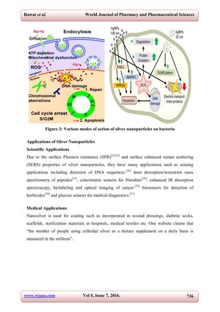 Green Synthesis of Silver Nanoparticles and their applications | PDF