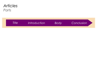 CS020B
BodyIntroductionTitle Conclusion
Articles
Parts
 