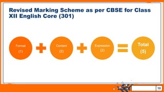 Jens Martensson
Format
(1)
Content
(2)
Expression
(2)
Total
(5)
10
Revised Marking Scheme as per CBSE for Class
XII English Core (301)
 