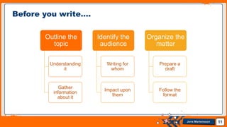 Jens Martensson
Outline the
topic
Understanding
it
Gather
information
about it
Identify the
audience
Writing for
whom
Impact upon
them
Organize the
matter
Prepare a
draft
Follow the
format
11
Before you write….
 