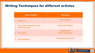 Jens Martensson 20
Writing Techniques for different articles
Type of article Technique
1. Narrative
Chronological
1. Descriptive (Process, event)
2. (reason & result)
Causes and effects
1. Informative
Classification
Facts and figures
1. Argumentative
Compare and contrast
 