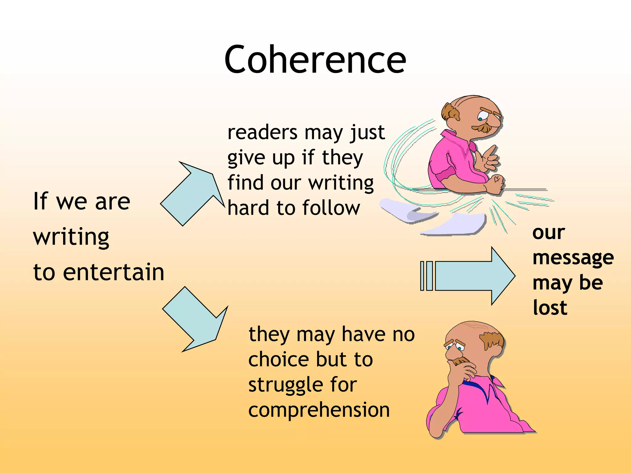 Coherence
If we are
writing
to entertain
readers may just
give up if they
find our writing
hard to follow
they may have no
choice but to
struggle for
comprehension
our
message
may be
lost
 