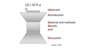 (A) I M R a
D (Abstract)
Introduction
Material and methods
Results
and
Discussion
(Swales, 1990)
 