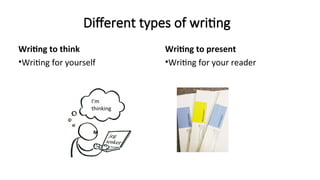 Different types of writing
Writing to think
•Writing for yourself
Writing to present
•Writing for your reader
I’m
thinking
 