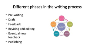 Different phases in the writing process
• Pre-writing
• Draft
• Feedback
• Revising and editing
• Eventual new
feedback
• Publishing
 