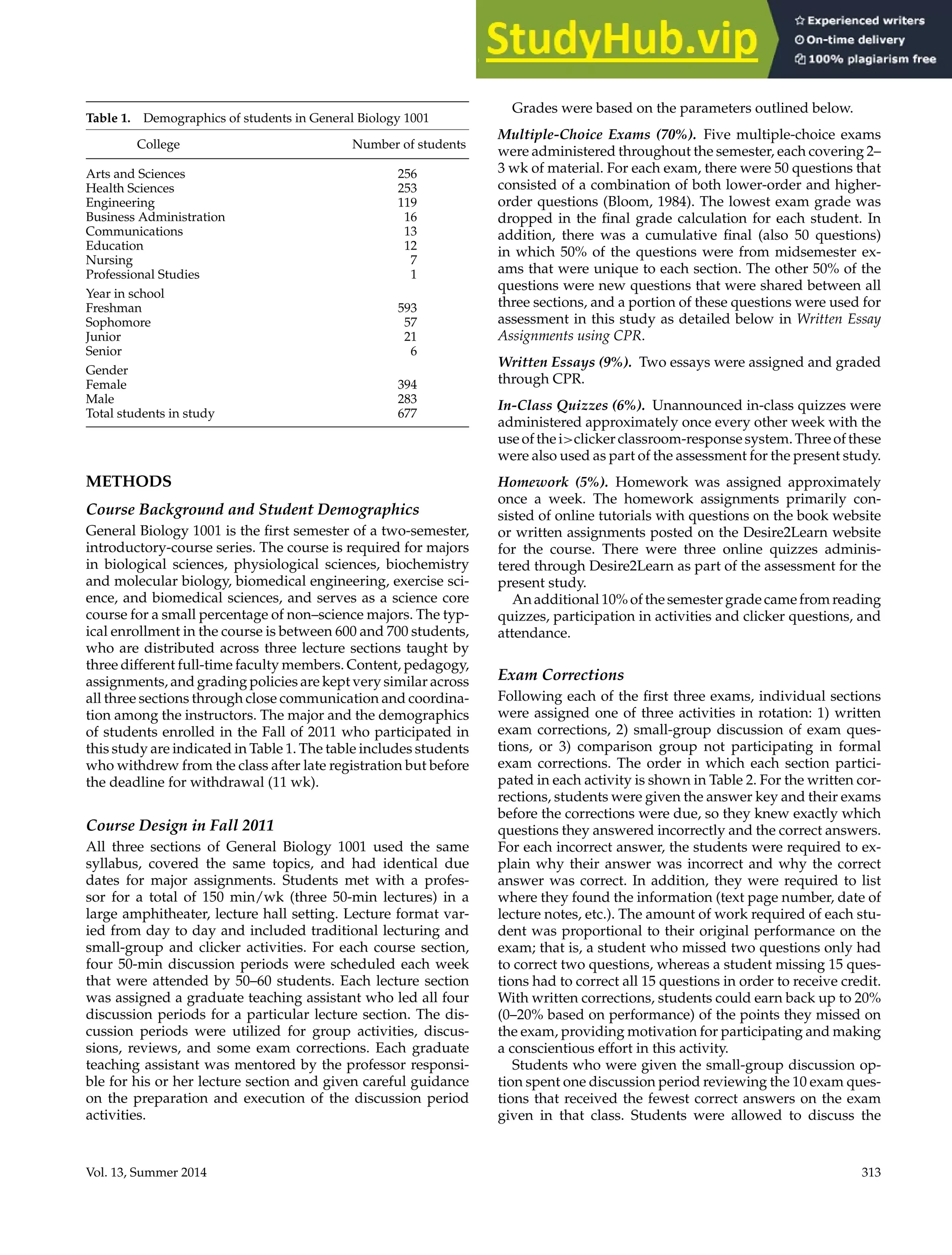 Writing Interventions Enhance Learning
Table 1. Demographics of students in General Biology 1001
College Number of students
Arts and Sciences 256
Health Sciences 253
Engineering 119
Business Administration 16
Communications 13
Education 12
Nursing 7
Professional Studies 1
Year in school
Freshman 593
Sophomore 57
Junior 21
Senior 6
Gender
Female 394
Male 283
Total students in study 677
METHODS
Course Background and Student Demographics
General Biology 1001 is the first semester of a two-semester,
introductory-course series. The course is required for majors
in biological sciences, physiological sciences, biochemistry
and molecular biology, biomedical engineering, exercise sci-
ence, and biomedical sciences, and serves as a science core
course for a small percentage of non–science majors. The typ-
ical enrollment in the course is between 600 and 700 students,
who are distributed across three lecture sections taught by
three different full-time faculty members. Content, pedagogy,
assignments, and grading policies are kept very similar across
all three sections through close communication and coordina-
tion among the instructors. The major and the demographics
of students enrolled in the Fall of 2011 who participated in
this study are indicated in Table 1. The table includes students
who withdrew from the class after late registration but before
the deadline for withdrawal (11 wk).
Course Design in Fall 2011
All three sections of General Biology 1001 used the same
syllabus, covered the same topics, and had identical due
dates for major assignments. Students met with a profes-
sor for a total of 150 min/wk (three 50-min lectures) in a
large amphitheater, lecture hall setting. Lecture format var-
ied from day to day and included traditional lecturing and
small-group and clicker activities. For each course section,
four 50-min discussion periods were scheduled each week
that were attended by 50–60 students. Each lecture section
was assigned a graduate teaching assistant who led all four
discussion periods for a particular lecture section. The dis-
cussion periods were utilized for group activities, discus-
sions, reviews, and some exam corrections. Each graduate
teaching assistant was mentored by the professor responsi-
ble for his or her lecture section and given careful guidance
on the preparation and execution of the discussion period
activities.
Grades were based on the parameters outlined below.
Multiple-Choice Exams (70%). Five multiple-choice exams
were administered throughout the semester, each covering 2–
3 wk of material. For each exam, there were 50 questions that
consisted of a combination of both lower-order and higher-
order questions (Bloom, 1984). The lowest exam grade was
dropped in the final grade calculation for each student. In
addition, there was a cumulative final (also 50 questions)
in which 50% of the questions were from midsemester ex-
ams that were unique to each section. The other 50% of the
questions were new questions that were shared between all
three sections, and a portion of these questions were used for
assessment in this study as detailed below in Written Essay
Assignments using CPR.
Written Essays (9%). Two essays were assigned and graded
through CPR.
In-Class Quizzes (6%). Unannounced in-class quizzes were
administered approximately once every other week with the
use of the iclicker classroom-response system. Three of these
were also used as part of the assessment for the present study.
Homework (5%). Homework was assigned approximately
once a week. The homework assignments primarily con-
sisted of online tutorials with questions on the book website
or written assignments posted on the Desire2Learn website
for the course. There were three online quizzes adminis-
tered through Desire2Learn as part of the assessment for the
present study.
An additional 10% of the semester grade came from reading
quizzes, participation in activities and clicker questions, and
attendance.
Exam Corrections
Following each of the first three exams, individual sections
were assigned one of three activities in rotation: 1) written
exam corrections, 2) small-group discussion of exam ques-
tions, or 3) comparison group not participating in formal
exam corrections. The order in which each section partici-
pated in each activity is shown in Table 2. For the written cor-
rections, students were given the answer key and their exams
before the corrections were due, so they knew exactly which
questions they answered incorrectly and the correct answers.
For each incorrect answer, the students were required to ex-
plain why their answer was incorrect and why the correct
answer was correct. In addition, they were required to list
where they found the information (text page number, date of
lecture notes, etc.). The amount of work required of each stu-
dent was proportional to their original performance on the
exam; that is, a student who missed two questions only had
to correct two questions, whereas a student missing 15 ques-
tions had to correct all 15 questions in order to receive credit.
With written corrections, students could earn back up to 20%
(0–20% based on performance) of the points they missed on
the exam, providing motivation for participating and making
a conscientious effort in this activity.
Students who were given the small-group discussion op-
tion spent one discussion period reviewing the 10 exam ques-
tions that received the fewest correct answers on the exam
given in that class. Students were allowed to discuss the
Vol. 13, Summer 2014 313
 