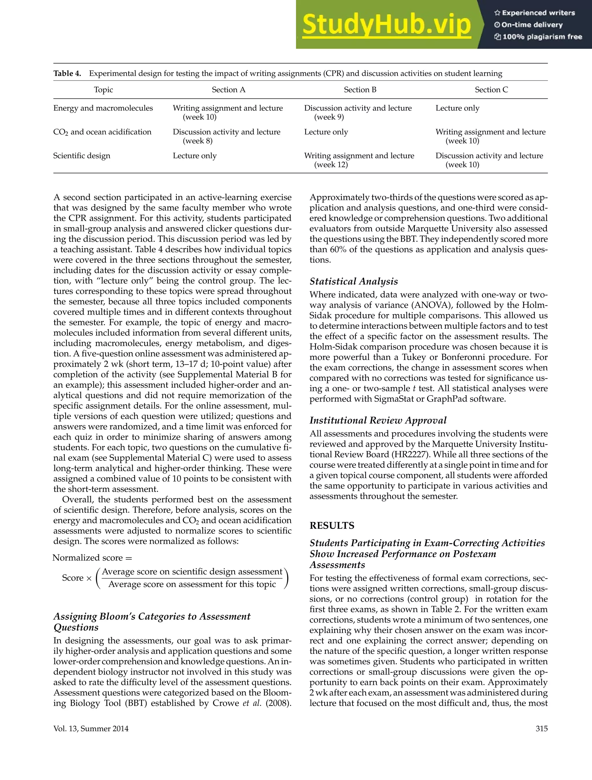 Writing Interventions Enhance Learning
Table 4. Experimental design for testing the impact of writing assignments (CPR) and discussion activities on student learning
Topic Section A Section B Section C
Energy and macromolecules Writing assignment and lecture
(week 10)
Discussion activity and lecture
(week 9)
Lecture only
CO2 and ocean acidification Discussion activity and lecture
(week 8)
Lecture only Writing assignment and lecture
(week 10)
Scientific design Lecture only Writing assignment and lecture
(week 12)
Discussion activity and lecture
(week 10)
A second section participated in an active-learning exercise
that was designed by the same faculty member who wrote
the CPR assignment. For this activity, students participated
in small-group analysis and answered clicker questions dur-
ing the discussion period. This discussion period was led by
a teaching assistant. Table 4 describes how individual topics
were covered in the three sections throughout the semester,
including dates for the discussion activity or essay comple-
tion, with “lecture only” being the control group. The lec-
tures corresponding to these topics were spread throughout
the semester, because all three topics included components
covered multiple times and in different contexts throughout
the semester. For example, the topic of energy and macro-
molecules included information from several different units,
including macromolecules, energy metabolism, and diges-
tion. A five-question online assessment was administered ap-
proximately 2 wk (short term, 13–17 d; 10-point value) after
completion of the activity (see Supplemental Material B for
an example); this assessment included higher-order and an-
alytical questions and did not require memorization of the
specific assignment details. For the online assessment, mul-
tiple versions of each question were utilized; questions and
answers were randomized, and a time limit was enforced for
each quiz in order to minimize sharing of answers among
students. For each topic, two questions on the cumulative fi-
nal exam (see Supplemental Material C) were used to assess
long-term analytical and higher-order thinking. These were
assigned a combined value of 10 points to be consistent with
the short-term assessment.
Overall, the students performed best on the assessment
of scientific design. Therefore, before analysis, scores on the
energy and macromolecules and CO2 and ocean acidification
assessments were adjusted to normalize scores to scientific
design. The scores were normalized as follows:
Normalized score =
Score ×

Average score on scientific design assessment
Average score on assessment for this topic

Assigning Bloom’s Categories to Assessment
Questions
In designing the assessments, our goal was to ask primar-
ily higher-order analysis and application questions and some
lower-order comprehension and knowledge questions. An in-
dependent biology instructor not involved in this study was
asked to rate the difficulty level of the assessment questions.
Assessment questions were categorized based on the Bloom-
ing Biology Tool (BBT) established by Crowe et al. (2008).
Approximately two-thirds of the questions were scored as ap-
plication and analysis questions, and one-third were consid-
ered knowledge or comprehension questions. Two additional
evaluators from outside Marquette University also assessed
the questions using the BBT. They independently scored more
than 60% of the questions as application and analysis ques-
tions.
Statistical Analysis
Where indicated, data were analyzed with one-way or two-
way analysis of variance (ANOVA), followed by the Holm-
Sidak procedure for multiple comparisons. This allowed us
to determine interactions between multiple factors and to test
the effect of a specific factor on the assessment results. The
Holm-Sidak comparison procedure was chosen because it is
more powerful than a Tukey or Bonferonni procedure. For
the exam corrections, the change in assessment scores when
compared with no corrections was tested for significance us-
ing a one- or two-sample t test. All statistical analyses were
performed with SigmaStat or GraphPad software.
Institutional Review Approval
All assessments and procedures involving the students were
reviewed and approved by the Marquette University Institu-
tional Review Board (HR2227). While all three sections of the
course were treated differently at a single point in time and for
a given topical course component, all students were afforded
the same opportunity to participate in various activities and
assessments throughout the semester.
RESULTS
Students Participating in Exam-Correcting Activities
Show Increased Performance on Postexam
Assessments
For testing the effectiveness of formal exam corrections, sec-
tions were assigned written corrections, small-group discus-
sions, or no corrections (control group) in rotation for the
first three exams, as shown in Table 2. For the written exam
corrections, students wrote a minimum of two sentences, one
explaining why their chosen answer on the exam was incor-
rect and one explaining the correct answer; depending on
the nature of the specific question, a longer written response
was sometimes given. Students who participated in written
corrections or small-group discussions were given the op-
portunity to earn back points on their exam. Approximately
2 wk after each exam, an assessment was administered during
lecture that focused on the most difficult and, thus, the most
Vol. 13, Summer 2014 315
 