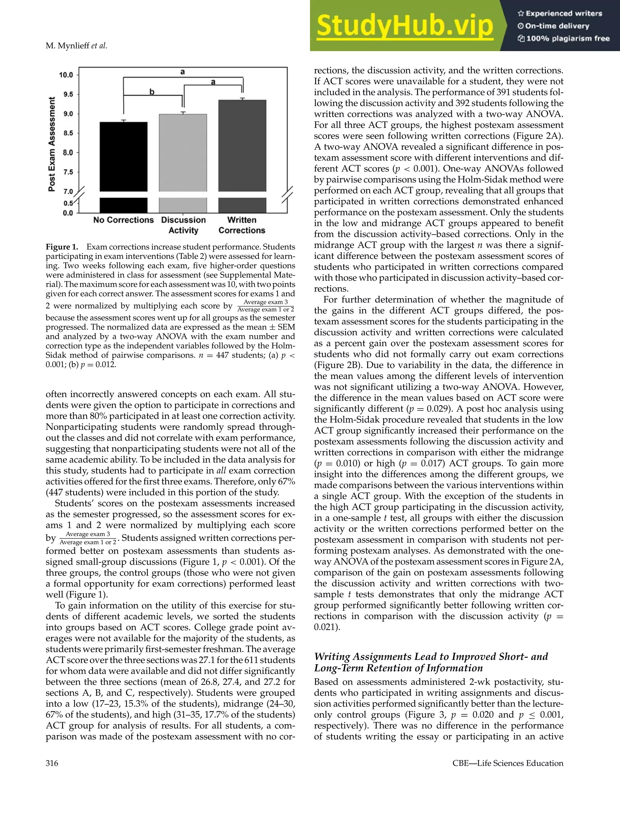 M. Mynlieff et al.
Figure 1. Exam corrections increase student performance. Students
participating in exam interventions (Table 2) were assessed for learn-
ing. Two weeks following each exam, five higher-order questions
were administered in class for assessment (see Supplemental Mate-
rial). The maximum score for each assessment was 10, with two points
given for each correct answer. The assessment scores for exams 1 and
2 were normalized by multiplying each score by
Average exam 3
Average exam 1 or 2
because the assessment scores went up for all groups as the semester
progressed. The normalized data are expressed as the mean ± SEM
and analyzed by a two-way ANOVA with the exam number and
correction type as the independent variables followed by the Holm-
Sidak method of pairwise comparisons. n = 447 students; (a) p 
0.001; (b) p = 0.012.
often incorrectly answered concepts on each exam. All stu-
dents were given the option to participate in corrections and
more than 80% participated in at least one correction activity.
Nonparticipating students were randomly spread through-
out the classes and did not correlate with exam performance,
suggesting that nonparticipating students were not all of the
same academic ability. To be included in the data analysis for
this study, students had to participate in all exam correction
activities offered for the first three exams. Therefore, only 67%
(447 students) were included in this portion of the study.
Students’ scores on the postexam assessments increased
as the semester progressed, so the assessment scores for ex-
ams 1 and 2 were normalized by multiplying each score
by
Average exam 3
Average exam 1 or 2
. Students assigned written corrections per-
formed better on postexam assessments than students as-
signed small-group discussions (Figure 1, p  0.001). Of the
three groups, the control groups (those who were not given
a formal opportunity for exam corrections) performed least
well (Figure 1).
To gain information on the utility of this exercise for stu-
dents of different academic levels, we sorted the students
into groups based on ACT scores. College grade point av-
erages were not available for the majority of the students, as
students were primarily first-semester freshman. The average
ACT score over the three sections was 27.1 for the 611 students
for whom data were available and did not differ significantly
between the three sections (mean of 26.8, 27.4, and 27.2 for
sections A, B, and C, respectively). Students were grouped
into a low (17–23, 15.3% of the students), midrange (24–30,
67% of the students), and high (31–35, 17.7% of the students)
ACT group for analysis of results. For all students, a com-
parison was made of the postexam assessment with no cor-
rections, the discussion activity, and the written corrections.
If ACT scores were unavailable for a student, they were not
included in the analysis. The performance of 391 students fol-
lowing the discussion activity and 392 students following the
written corrections was analyzed with a two-way ANOVA.
For all three ACT groups, the highest postexam assessment
scores were seen following written corrections (Figure 2A).
A two-way ANOVA revealed a significant difference in pos-
texam assessment score with different interventions and dif-
ferent ACT scores (p  0.001). One-way ANOVAs followed
by pairwise comparisons using the Holm-Sidak method were
performed on each ACT group, revealing that all groups that
participated in written corrections demonstrated enhanced
performance on the postexam assessment. Only the students
in the low and midrange ACT groups appeared to benefit
from the discussion activity–based corrections. Only in the
midrange ACT group with the largest n was there a signif-
icant difference between the postexam assessment scores of
students who participated in written corrections compared
with those who participated in discussion activity–based cor-
rections.
For further determination of whether the magnitude of
the gains in the different ACT groups differed, the pos-
texam assessment scores for the students participating in the
discussion activity and written corrections were calculated
as a percent gain over the postexam assessment scores for
students who did not formally carry out exam corrections
(Figure 2B). Due to variability in the data, the difference in
the mean values among the different levels of intervention
was not significant utilizing a two-way ANOVA. However,
the difference in the mean values based on ACT score were
significantly different (p = 0.029). A post hoc analysis using
the Holm-Sidak procedure revealed that students in the low
ACT group significantly increased their performance on the
postexam assessments following the discussion activity and
written corrections in comparison with either the midrange
(p = 0.010) or high (p = 0.017) ACT groups. To gain more
insight into the differences among the different groups, we
made comparisons between the various interventions within
a single ACT group. With the exception of the students in
the high ACT group participating in the discussion activity,
in a one-sample t test, all groups with either the discussion
activity or the written corrections performed better on the
postexam assessment in comparison with students not per-
forming postexam analyses. As demonstrated with the one-
way ANOVA of the postexam assessment scores in Figure 2A,
comparison of the gain on postexam assessments following
the discussion activity and written corrections with two-
sample t tests demonstrates that only the midrange ACT
group performed significantly better following written cor-
rections in comparison with the discussion activity (p =
0.021).
Writing Assignments Lead to Improved Short- and
Long-Term Retention of Information
Based on assessments administered 2-wk postactivity, stu-
dents who participated in writing assignments and discus-
sion activities performed significantly better than the lecture-
only control groups (Figure 3, p = 0.020 and p ≤ 0.001,
respectively). There was no difference in the performance
of students writing the essay or participating in an active
316 CBE—Life Sciences Education
 