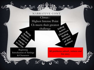 Story Intensity Types of Writing | PPTX