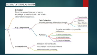structure of article and report writing in a Research | PPTX