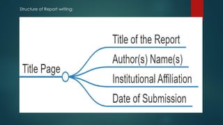 structure of article and report writing in a Research | PPTX