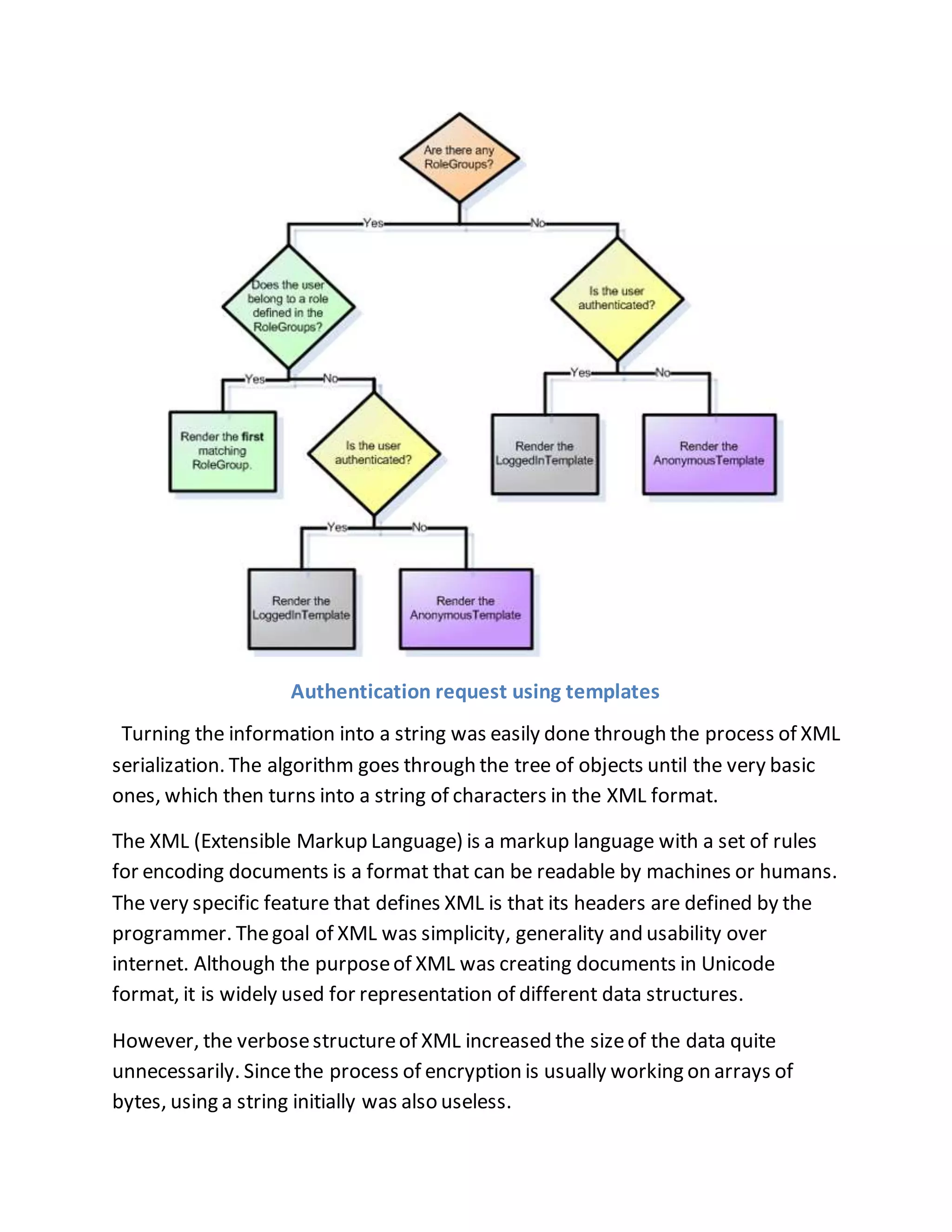 Authentication request using templates 
Turning the information into a string was easily done through the process of XML 
serialization. The algorithm goes through the tree of objects until the very basic 
ones, which then turns into a string of characters in the XML format. 
The XML (Extensible Markup Language) is a markup language with a set of rules 
for encoding documents is a format that can be readable by machines or humans. 
The very specific feature that defines XML is that its headers are defined by the 
programmer. The goal of XML was simplicity, generality and usability over 
internet. Although the purpose of XML was creating documents in Unicode 
format, it is widely used for representation of different data structures. 
However, the verbose structure of XML increased the size of the data quite 
unnecessarily. Since the process of encryption is usually working on arrays of 
bytes, using a string initially was also useless. 
 