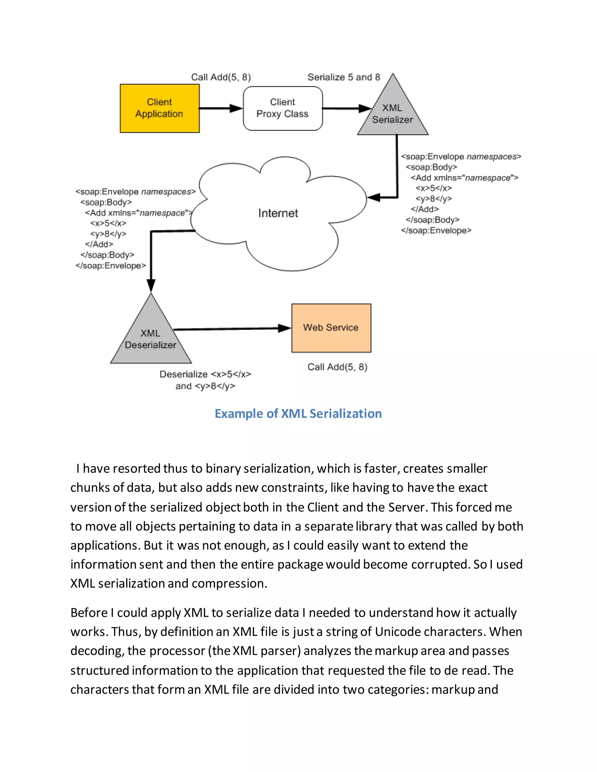 Example of XML Serialization 
I have resorted thus to binary serialization, which is faster, creates smaller 
chunks of data, but also adds new constraints, like having to have the exact 
version of the serialized object both in the Client and the Server. This forced me 
to move all objects pertaining to data in a separate library that was called by both 
applications. But it was not enough, as I could easily want to extend the 
information sent and then the entire package would become corrupted. So I used 
XML serialization and compression. 
Before I could apply XML to serialize data I needed to understand how it actually 
works. Thus, by definition an XML file is just a string of Unicode characters. When 
decoding, the processor (the XML parser) analyzes the markup area and passes 
structured information to the application that requested the file to de read. The 
characters that form an XML file are divided into two categories: markup and 
 