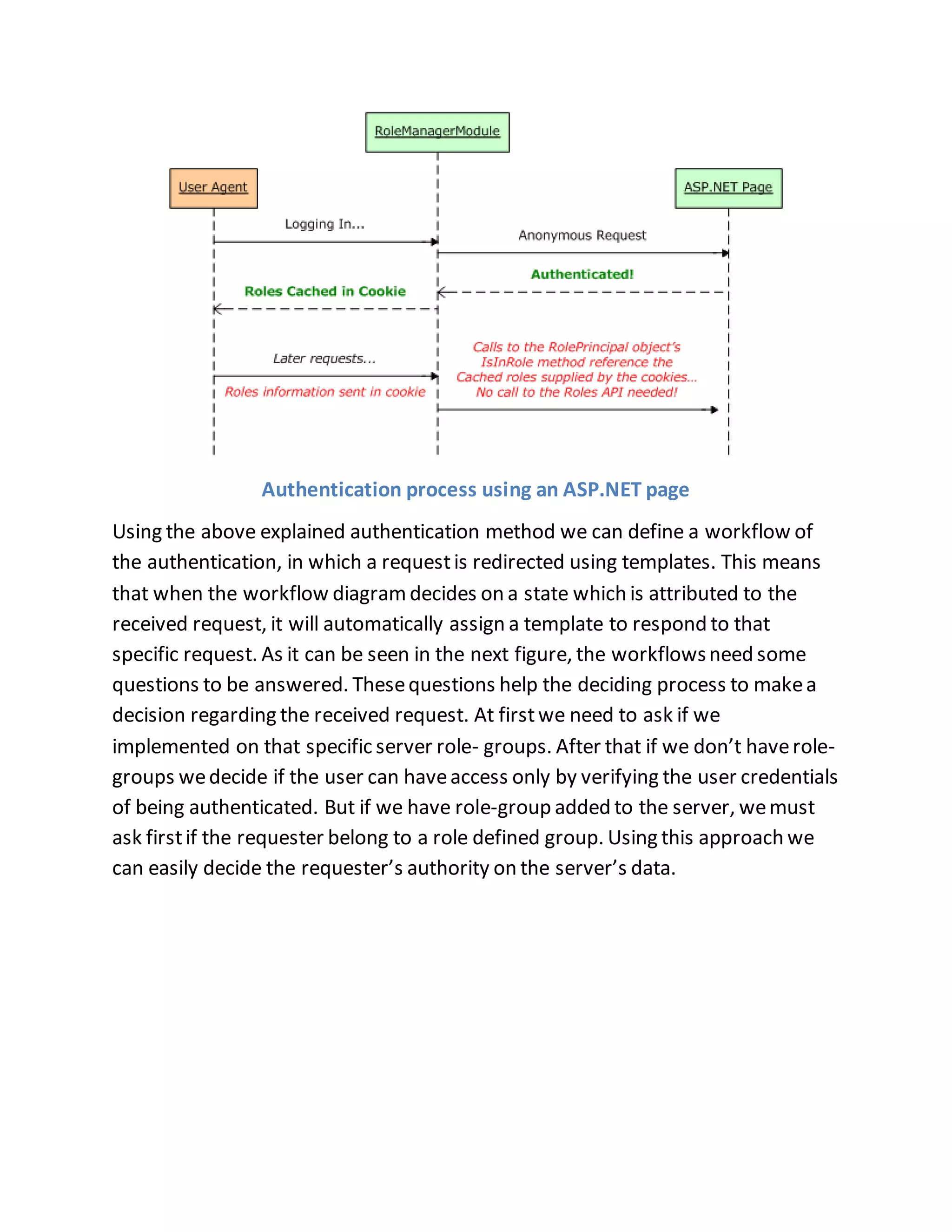 Authentication process using an ASP.NET page 
Using the above explained authentication method we can define a workflow of 
the authentication, in which a request is redirected using templates. This means 
that when the workflow diagram decides on a state which is attributed to the 
received request, it will automatically assign a template to respond to that 
specific request. As it can be seen in the next figure, the workflows need some 
questions to be answered. These questions help the deciding process to make a 
decision regarding the received request. At first we need to ask if we 
implemented on that specific server role- groups. After that if we don’t have role-groups 
we decide if the user can have access only by verifying the user credentials 
of being authenticated. But if we have role-group added to the server, we must 
ask first if the requester belong to a role defined group. Using this approach we 
can easily decide the requester’s authority on the server’s data. 
 