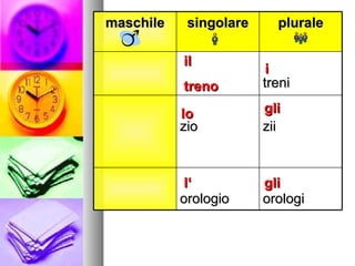 il  treno i gli lo l‘ gli maschile singolare plurale treni zio zii orologio  orologi 