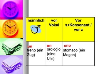 un un uno männlich vor Vokal Vor s+Konsonant / vor z treno (ein Zug) orologio (eine Uhr) stomaco (ein Magen) 