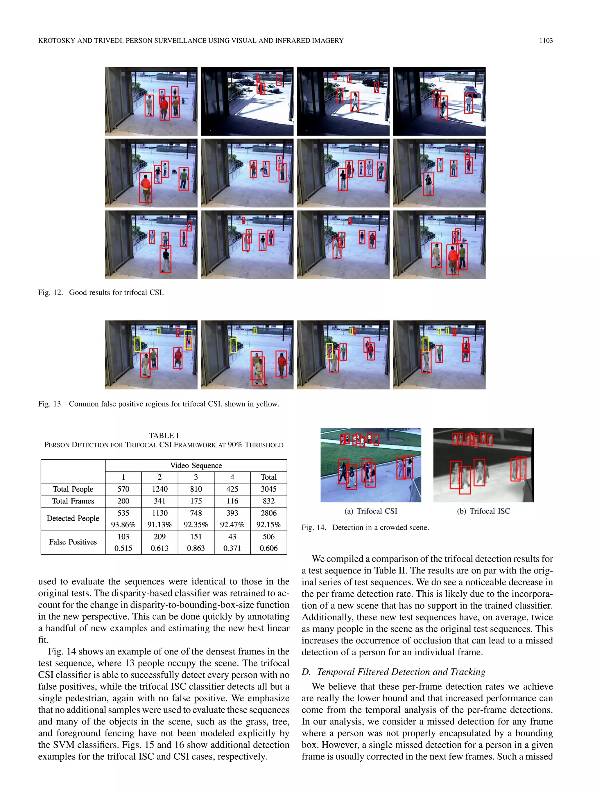 Ricerche collegate III
• Tuttavia, la omografia planare per l'analisi delle immagini di
colore e infrarossi è un po limitata, perché in quella
supponiamo di potere allineare totalmente le due/tre
immagini registrare (colore + infrarossi), ma a volte non è
semplice.
• La migliore forma di registrare le immagini di colore e
termale per analisi generale è steroimmagine che da conto
della profondità e delle diversi prospettiva.
• Bertozzi: Ha disegnato una tetratelecamere per analizzare
persone in telecamere di colore e termale. I risultati sono
separati e dopo uniti secondo la sua posizione in 3D.
 