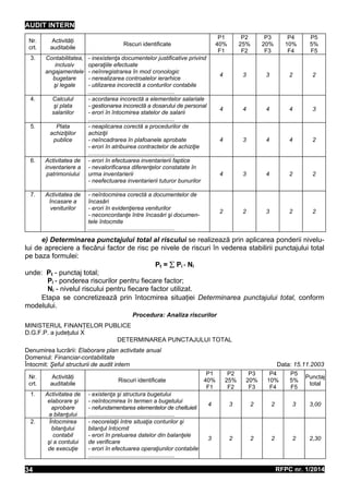 AUDIT INTERN
RFPC nr. 1/201434
Nr.
crt.
Activităţi
auditabile
Riscuri identificate
P1
40%
F1
P2
25%
F2
P3
20%
F3
P4
10%
F4
P5
5%
F5
3. Contabilitatea,
inclusiv
angajamentele
bugetare
şi legale
- inexistenţa documentelor justificative privind
operaţiile efectuate
- neînregistrarea în mod cronologic
- nerealizarea controalelor ierarhice
- utilizarea incorectă a conturilor contabile
.....................................................
4 3 3 2 2
4. Calculul
şi plata
salariilor
- acordarea incorectă a elementelor salariale
- gestionarea incorectă a dosarului de personal
- erori în întocmirea statelor de salarii
.....................................................
4 4 4 4 3
5. Plata
achiziţiilor
publice
- neaplicarea corectă a procedurilor de
achiziţii
- neîncadrarea în plafoanele aprobate
- erori în atribuirea contractelor de achiziţie
.....................................................
4 3 4 4 2
6. Activitatea de
inventariere a
patrimoniului
- erori în efectuarea inventarierii faptice
- nevalorificarea diferenţelor constatate în
urma inventarierii
- neefectuarea inventarierii tuturor bunurilor
....................................................
4 3 4 2 2
7. Activitatea de
încasare a
veniturilor
- neîntocmirea corectă a documentelor de
încasări
- erori în evidenţierea veniturilor
- neconcordanţe între încasări şi documen-
tele întocmite
.....................................................
2 2 3 2 2
e) Determinarea punctajului total al riscului se realizează prin aplicarea ponderii nivelu-
lui de apreciere a fiecărui factor de risc pe nivele de riscuri în vederea stabilirii punctajului total
pe baza formulei:
Pt =  Pi * Ni
unde: Pt - punctaj total;
Pi - ponderea riscurilor pentru fiecare factor;
Ni - nivelul riscului pentru fiecare factor utilizat.
Etapa se concretizează prin întocmirea situaţiei Determinarea punctajului total, conform
modelului.
Procedura: Analiza riscurilor
MINISTERUL FINANŢELOR PUBLICE
D.G.F.P. a judeţului X
DETERMINAREA PUNCTAJULUI TOTAL
Denumirea lucrării: Elaborare plan activitate anual
Domeniul: Financiar-contabilitate
Întocmit: Şeful structurii de audit intern Data: 15.11.2003
Nr.
crt.
Activităţi
auditabile
Riscuri identificate
P1
40%
F1
P2
25%
F2
P3
20%
F3
P4
10%
F4
P5
5%
F5
Punctaj
total
1. Activitatea de
elaborare şi
aprobare
a bilanţului
- existenţa şi structura bugetului
- neîntocmirea în termen a bugetului
- nefundamentarea elementelor de cheltuieli
.....................................................
4 3 2 2 3 3,00
2. Întocmirea
bilanţului
contabil
şi a contului
de execuţie
- necorelaţii între situaţia conturilor şi
bilanţul întocmit
- erori în preluarea datelor din balanţele
de verificare
- erori în efectuarea operaţiunilor contabile
.....................................................
3 2 2 2 2 2,30
 