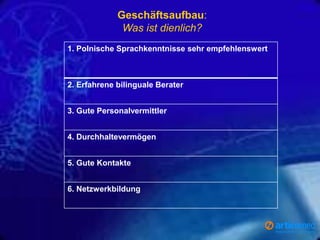 Geschäftsaufbau:
Was ist dienlich?
1. Polnische Sprachkenntnisse sehr empfehlenswert

2. Erfahrene bilinguale Berater
3. Gute Personalvermittler

4. Durchhaltevermögen
5. Gute Kontakte
6. Netzwerkbildung

 