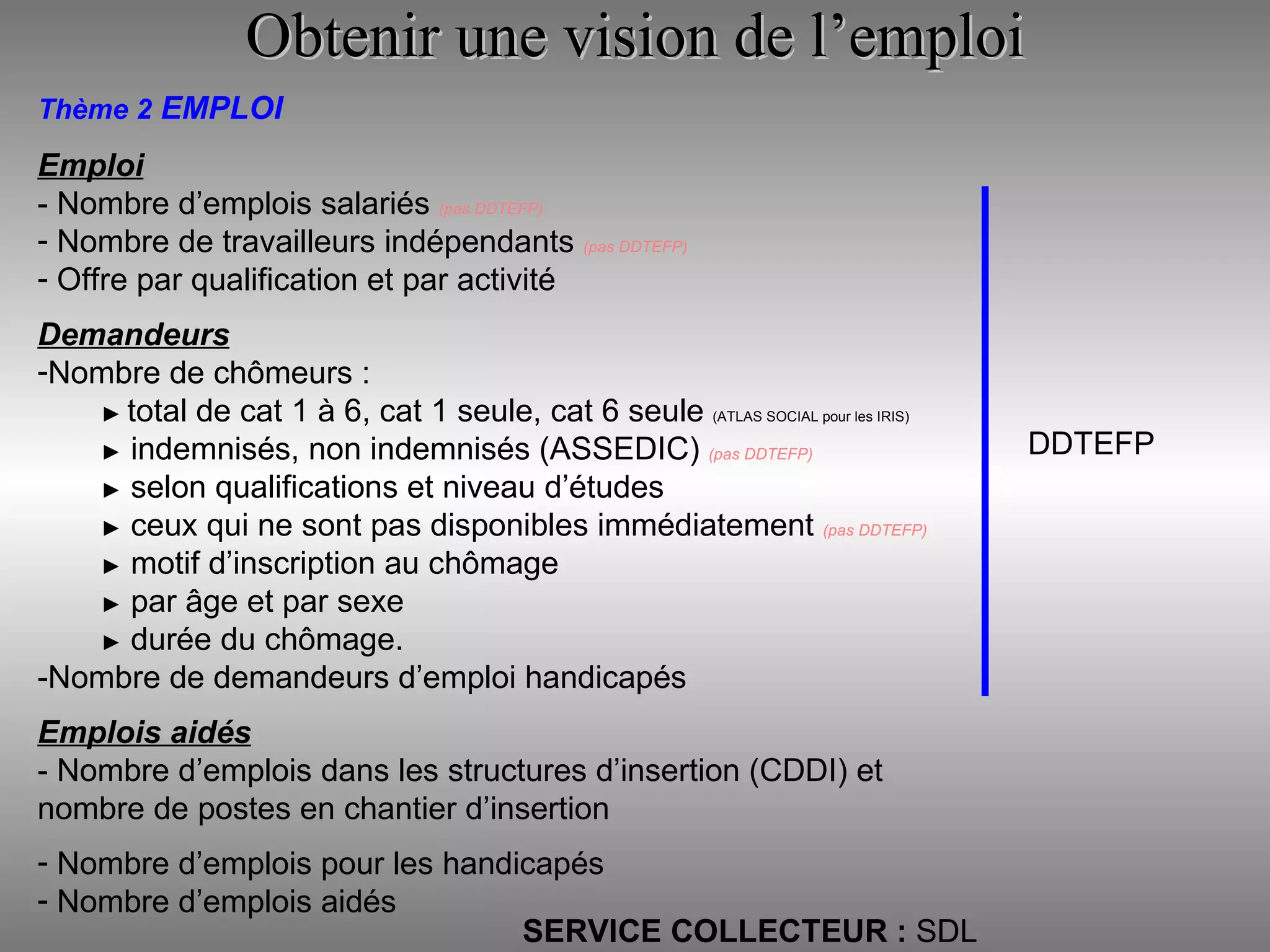 Thème 2   EMPLOI Emploi - Nombre d’emplois salariés  (pas DDTEFP) Nombre de travailleurs indépendants  (pas DDTEFP) Offre par qualification et par activité Demandeurs Nombre de chômeurs :  ►  total de cat 1 à 6, cat 1 seule, cat 6 seule  (ATLAS SOCIAL pour les IRIS) ►   indemnisés, non indemnisés (ASSEDIC)  (pas DDTEFP) ►   selon qualifications et niveau d’études ►   ceux qui ne sont pas disponibles immédiatement  (pas DDTEFP) ►   motif d’inscription au chômage  ►   par âge et par sexe ►   durée du chômage. -Nombre de demandeurs d’emploi handicapés Emplois aidés - Nombre d’emplois dans les structures d’insertion (CDDI) et nombre de postes en chantier d’insertion Nombre d’emplois pour les handicapés Nombre d’emplois aidés  SERVICE COLLECTEUR :  SDL Obtenir une vision de l’emploi DDTEFP 