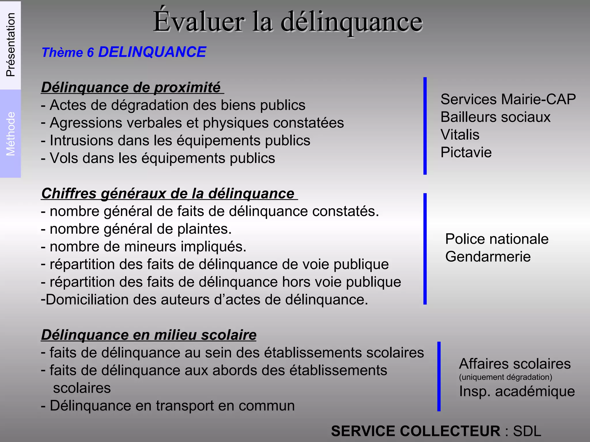 Thème 6   DELINQUANCE Délinquance de proximité  - Actes de dégradation des biens publics  Agressions verbales et physiques constatées - Intrusions dans les équipements publics - Vols dans les équipements publics Chiffres généraux de la délinquance  - nombre général de faits de délinquance constatés. - nombre général de plaintes. - nombre de mineurs impliqués. répartition des faits de délinquance de voie publique  - répartition des faits de délinquance hors voie publique  Domiciliation des auteurs d’actes de délinquance. Délinquance en milieu scolaire faits de délinquance au sein des établissements scolaires  faits de délinquance aux abords des établissements  scolaires  - Délinquance en transport en commun SERVICE COLLECTEUR  : SDL Évaluer la délinquance   Police nationale Gendarmerie Services Mairie-CAP Bailleurs sociaux Vitalis Pictavie Affaires scolaires (uniquement dégradation) Insp. académique Méthode Présentation 