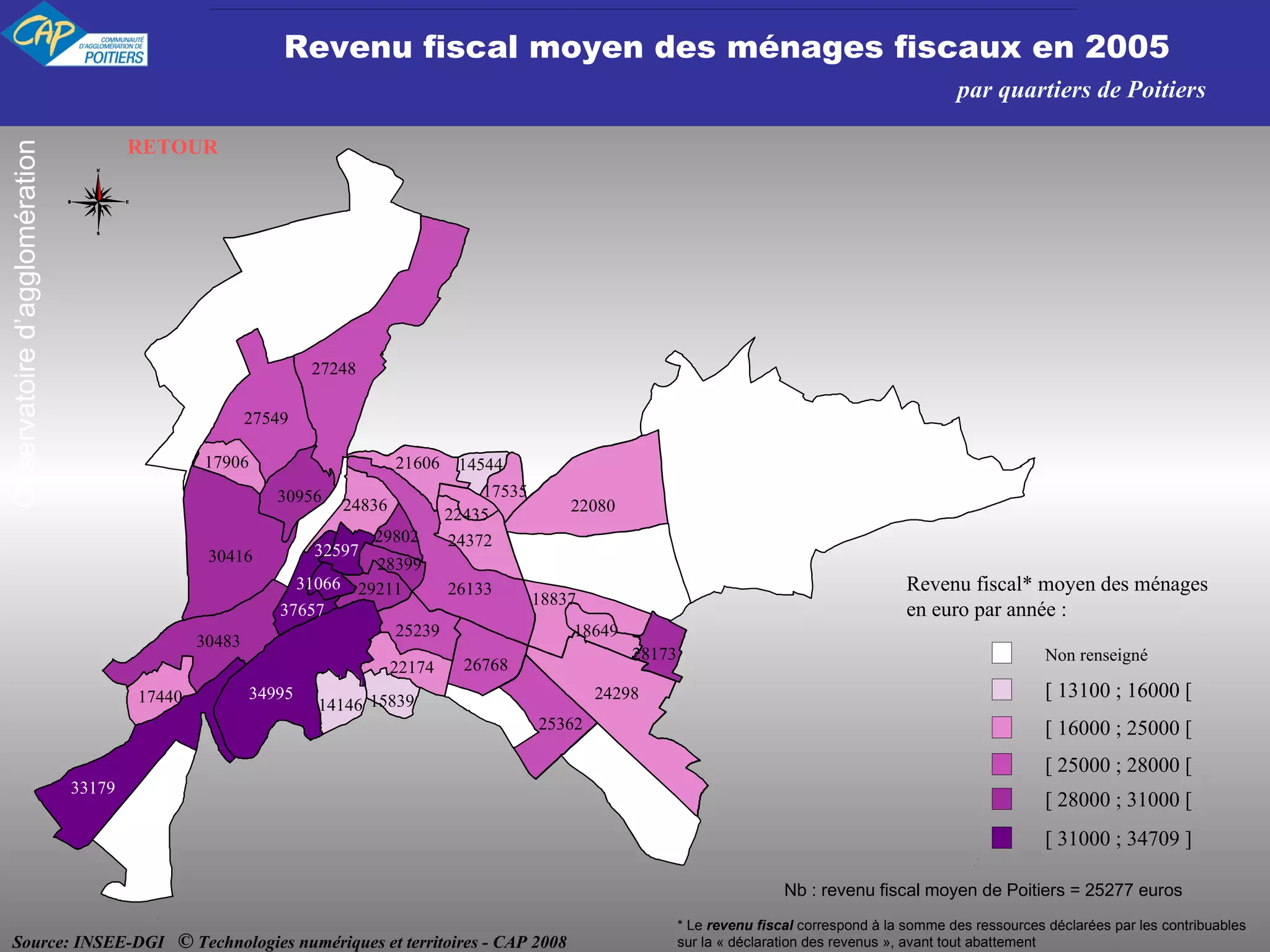 Observatoire d’agglomération Revenu fiscal moyen des ménages fiscaux en 2005 Revenu fiscal* moyen des ménages  en euro par année : par quartiers de Poitiers * Le  revenu fiscal  correspond à la somme des ressources déclarées par les contribuables sur la « déclaration des revenus », avant tout abattement [ 31000 ; 34709 ] [ 28000 ; 31000 [ [ 25000 ; 28000 [ [ 16000 ; 25000 [ [ 13100 ; 16000 [ Non renseigné   Nb : revenu fiscal moyen de Poitiers = 25277 euros RETOUR Source: INSEE-DGI  ©  Technologies numériques et territoires - CAP 2008 34995  33179  26133  17440  27549  27248  24298  30416  30956  17906  30483  18837  21606  26768  25239  22080  28173  18649  25362  24372  17535  14544  22435  24836  29211  28399  29802  14146  22174  15839  37657  32597  31066  