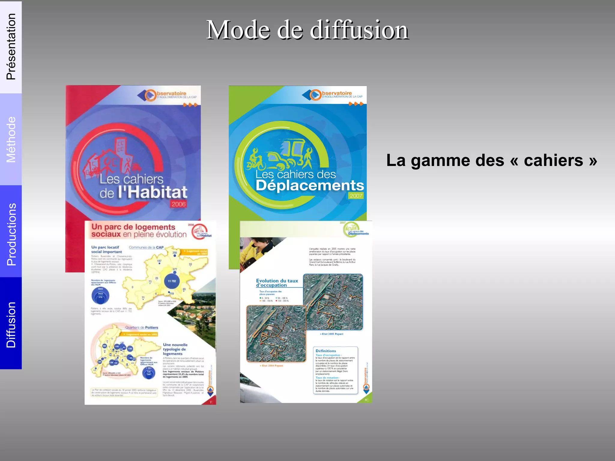 La gamme des « cahiers » Mode de diffusion Diffusion Productions Méthode Présentation 